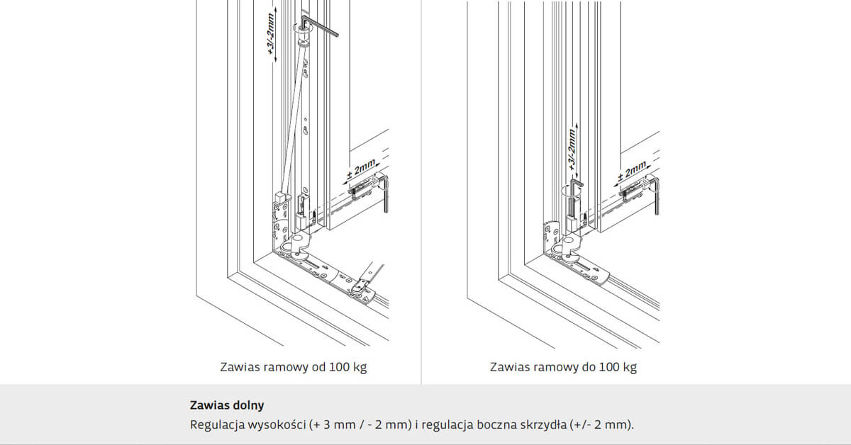 Regulacja okien plastikowych i zmiana siły docisku - Okna Bochnia